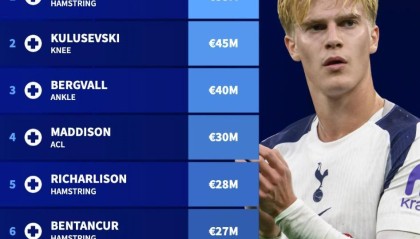 AYX GAMES-德转列热刺伤病名单：8人因伤缺阵，总身价超过2.5亿欧元